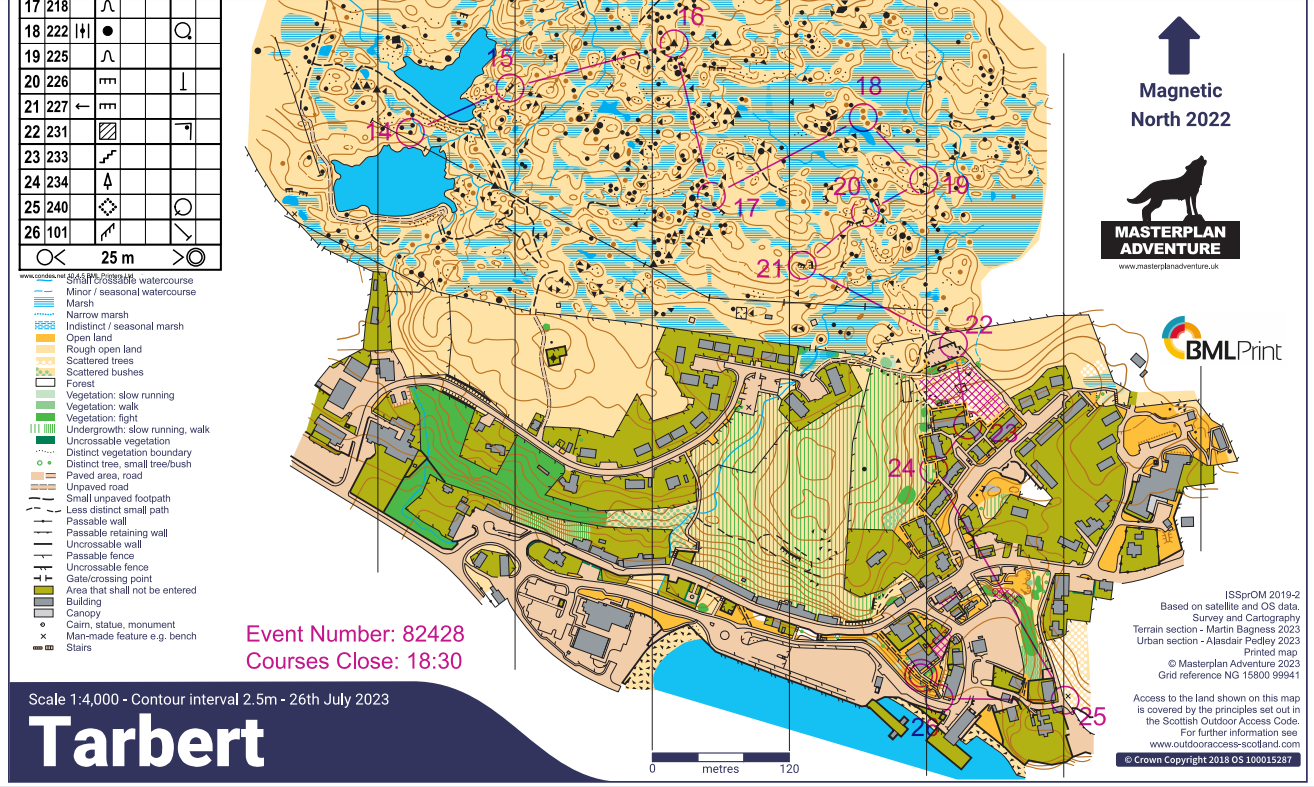 A unique sprint - Tarbert